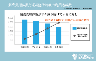 任意 売却 売買 大阪 神戸 不動産 住宅ローン アドバイザー コンサルタント 関西