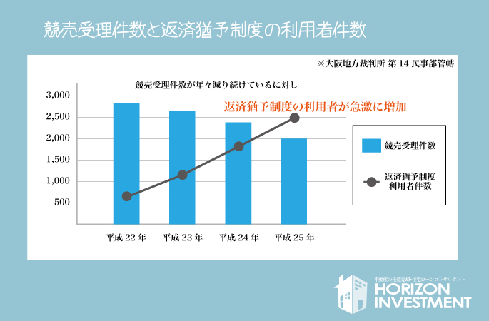 任意 売却 売買 大阪 神戸 不動産 住宅ローン アドバイザー コンサルタント 関西