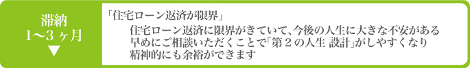 任意 売却 売買 大阪 神戸 不動産 住宅ローン アドバイザー コンサルタント 関西