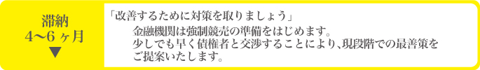 任意 売却 売買 大阪 神戸 不動産 住宅ローン アドバイザー コンサルタント 関西